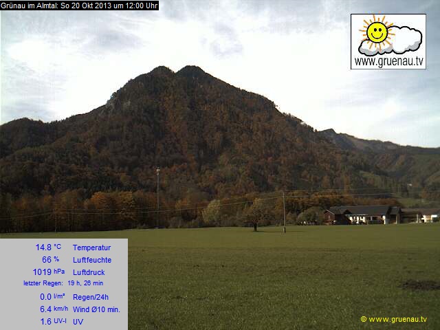 Livecam Zwillingskogel