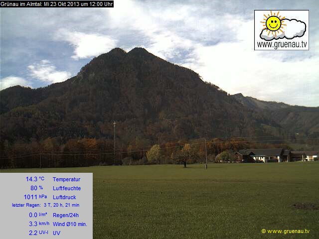 Livecam Zwillingskogel