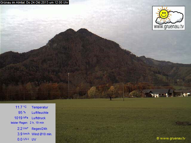 Livecam Zwillingskogel