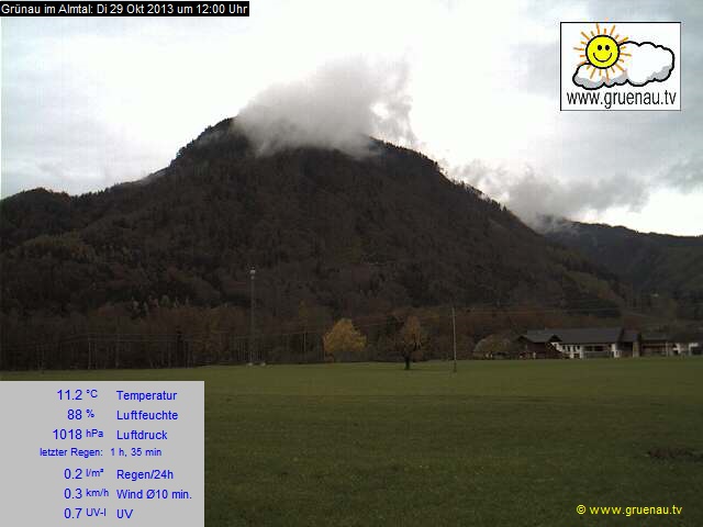 Livecam Zwillingskogel