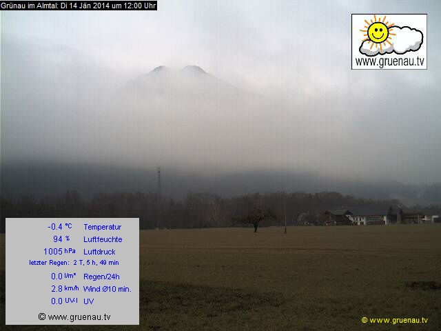 Livecam Zwillingskogel