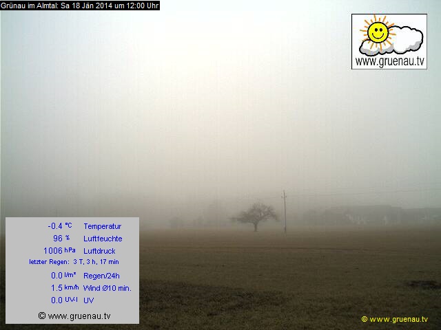 Livecam Zwillingskogel