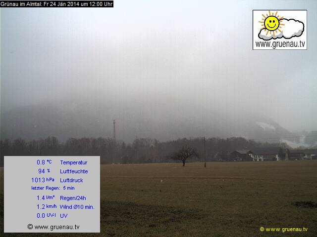 Livecam Zwillingskogel