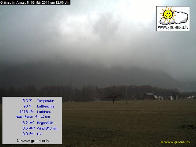 Livecam Zwillingskogel