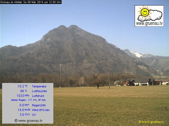 Livecam Zwillingskogel
