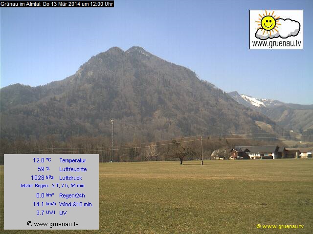 Livecam Zwillingskogel