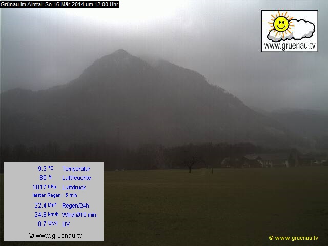 Livecam Zwillingskogel