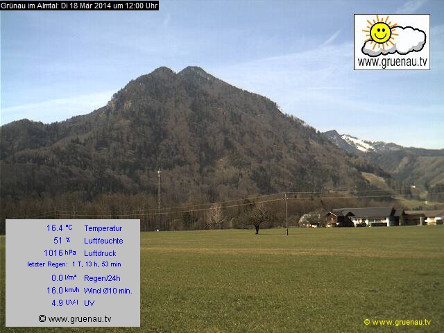 Livecam Zwillingskogel