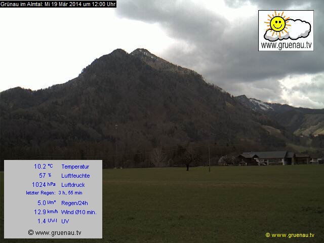 Livecam Zwillingskogel