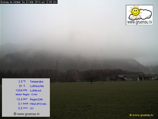 Livecam Zwillingskogel