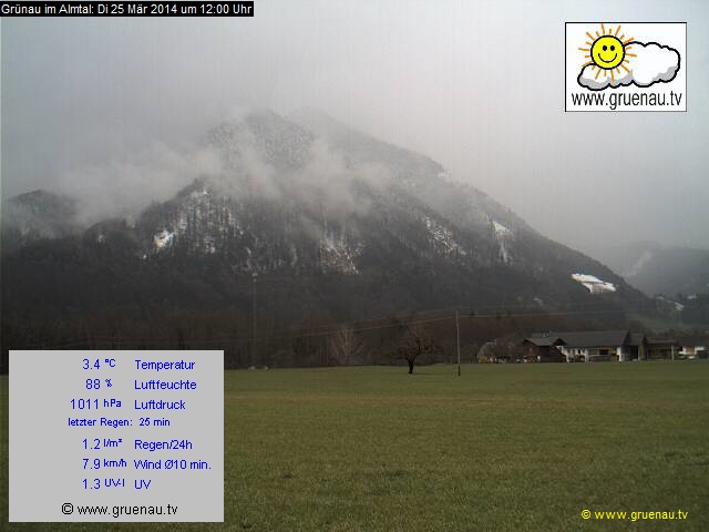 Livecam Zwillingskogel