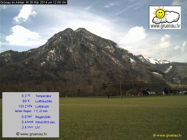 Livecam Zwillingskogel