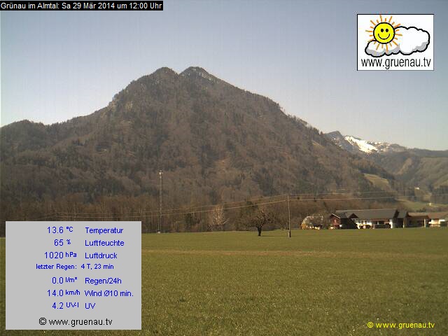 Livecam Zwillingskogel
