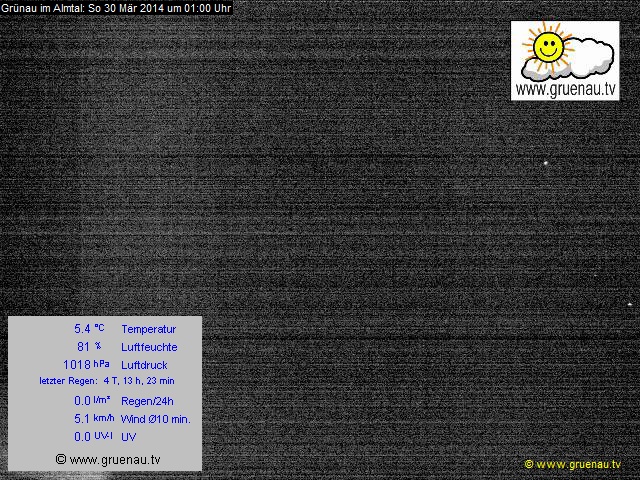 Livecam Zwillingskogel