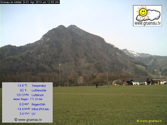 Livecam Zwillingskogel