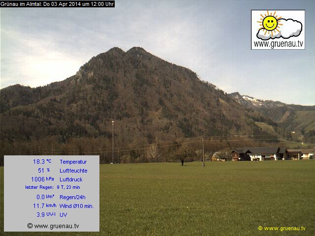 Livecam Zwillingskogel