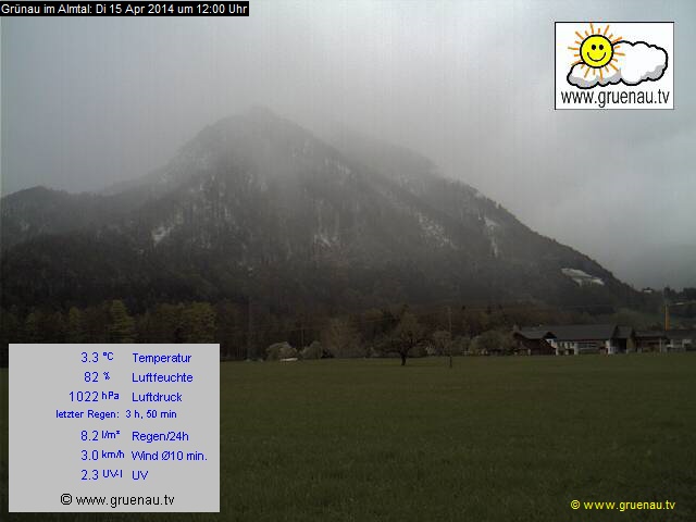 Livecam Zwillingskogel