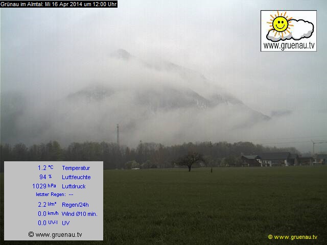 Livecam Zwillingskogel