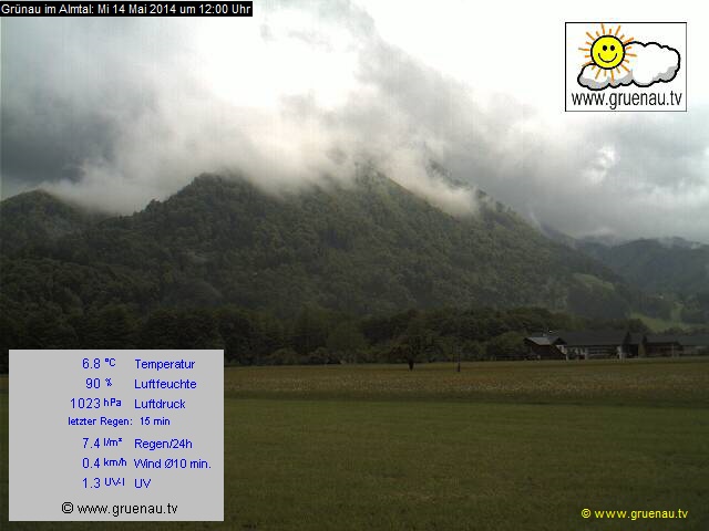 Livecam Zwillingskogel