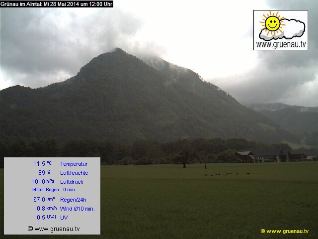 Livecam Zwillingskogel