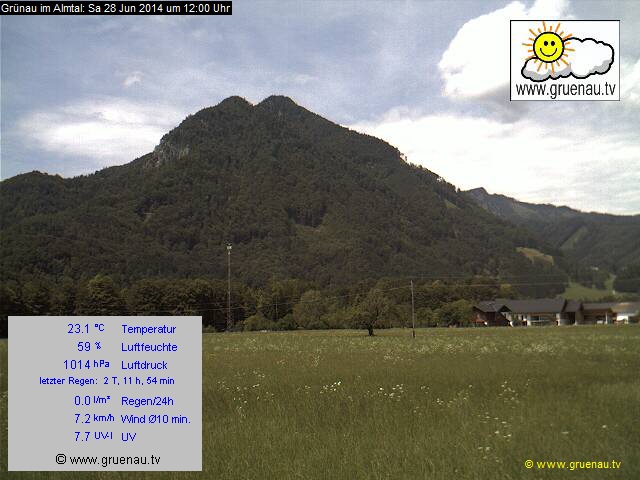 Livecam Zwillingskogel