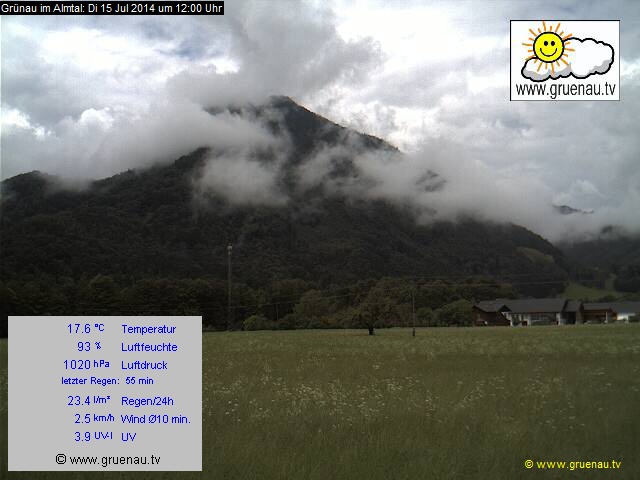 Livecam Zwillingskogel