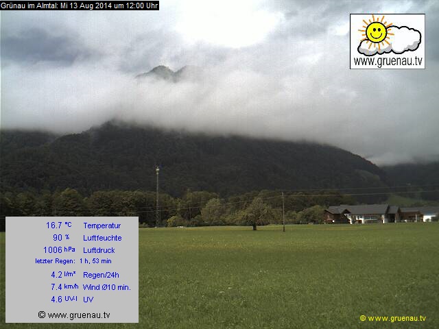 Livecam Zwillingskogel