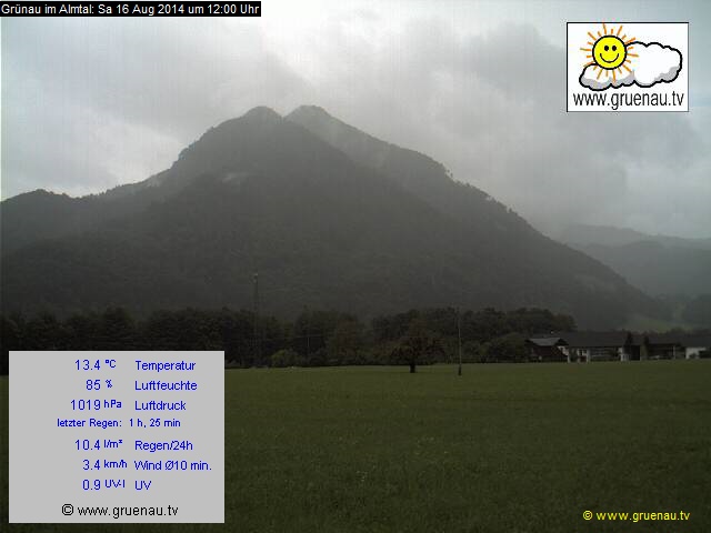 Livecam Zwillingskogel