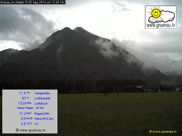 Livecam Zwillingskogel