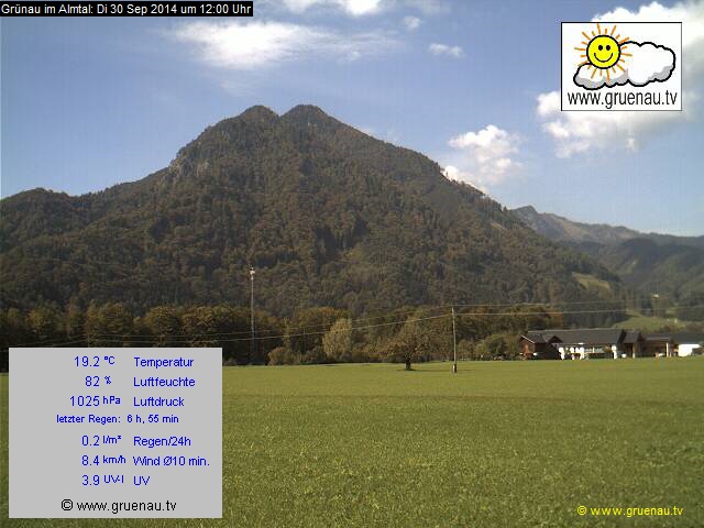 Livecam Zwillingskogel