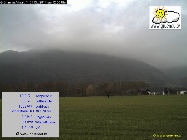 Livecam Zwillingskogel