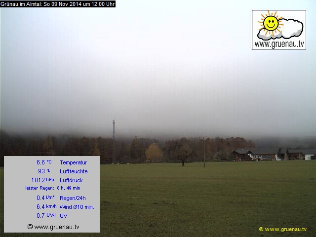 Livecam Zwillingskogel