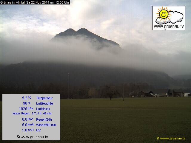 Livecam Zwillingskogel