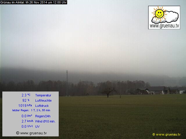 Livecam Zwillingskogel
