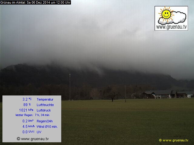 Livecam Zwillingskogel
