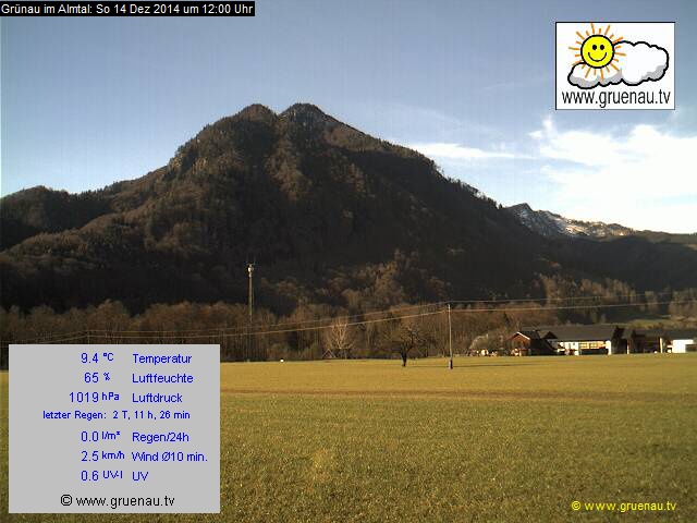 Livecam Zwillingskogel