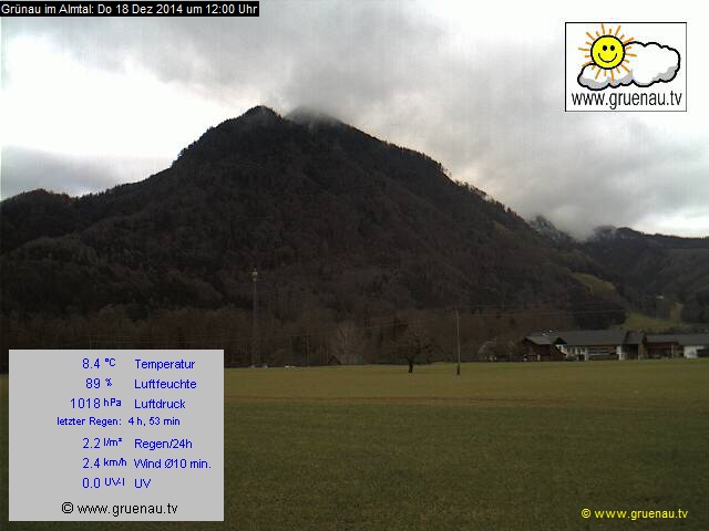 Livecam Zwillingskogel