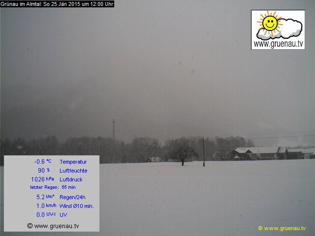 Livecam Zwillingskogel