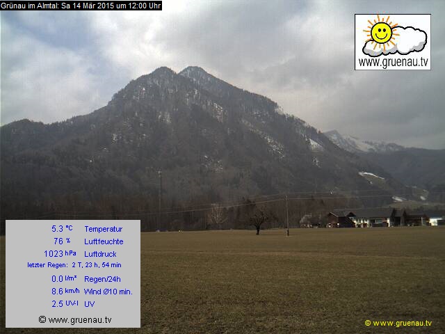 Livecam Zwillingskogel