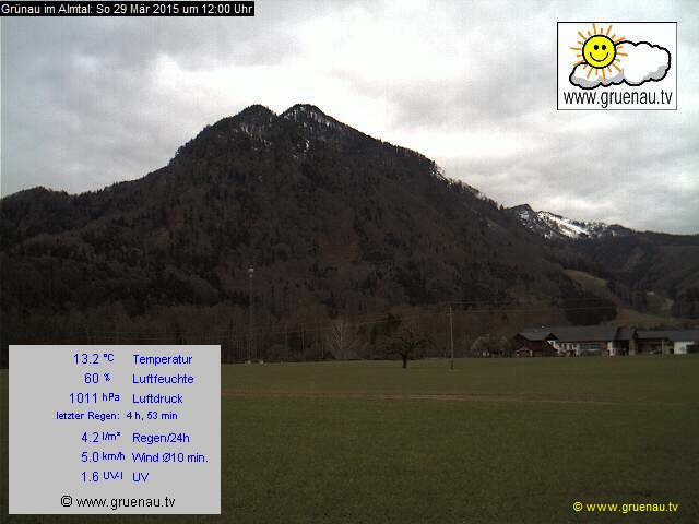 Livecam Zwillingskogel