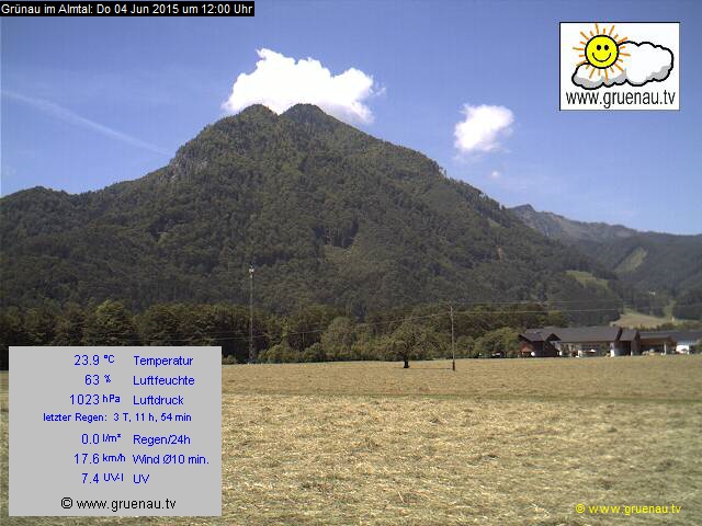 Livecam Zwillingskogel