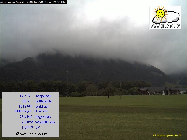 Livecam Zwillingskogel