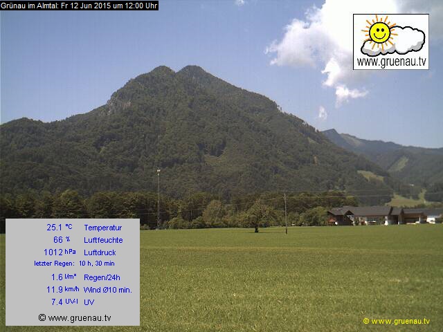 Livecam Zwillingskogel