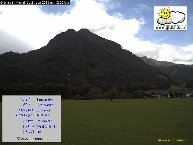 Livecam Zwillingskogel