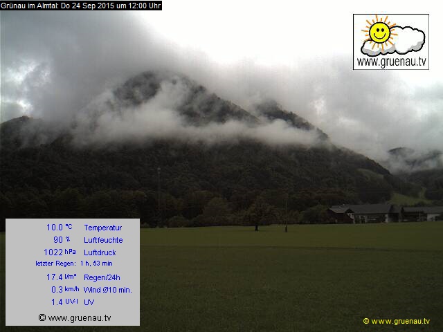 Livecam Zwillingskogel