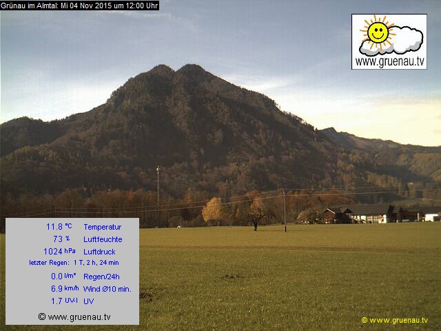 Livecam Zwillingskogel
