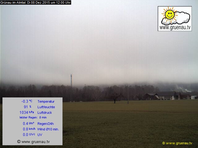 Livecam Zwillingskogel