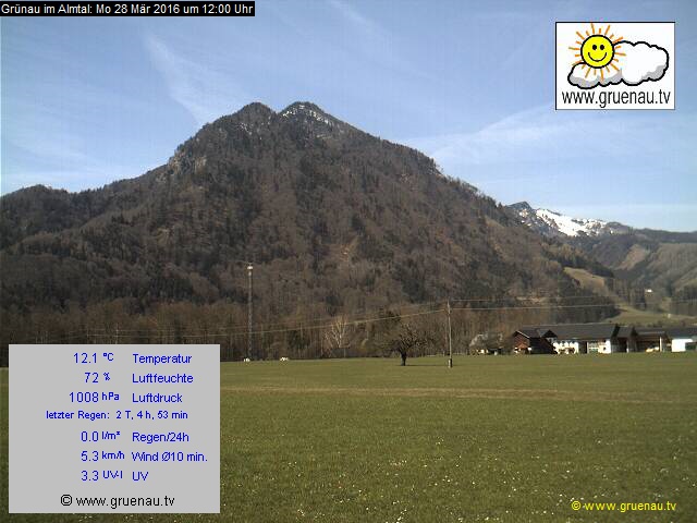 Livecam Zwillingskogel