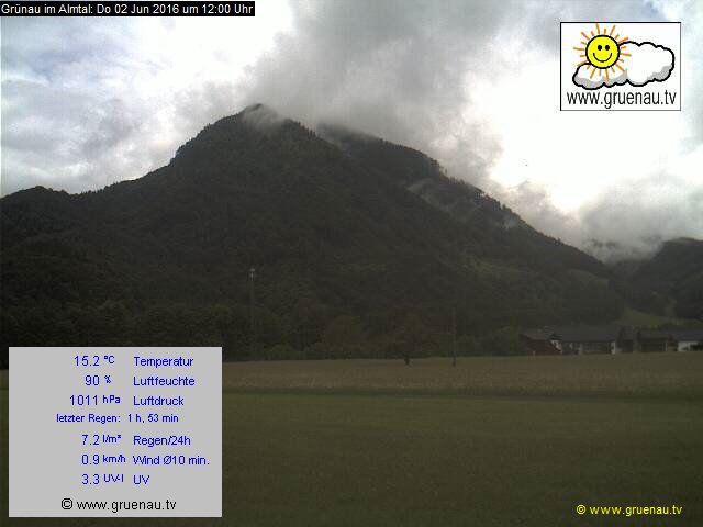 Livecam Zwillingskogel
