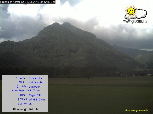 Livecam Zwillingskogel
